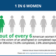 Women are still routinly harrassed and chased from public discourse on the internet and in the workplace. Also they are brutally physically and sexually assaulted at almost incomprehenisble levels.